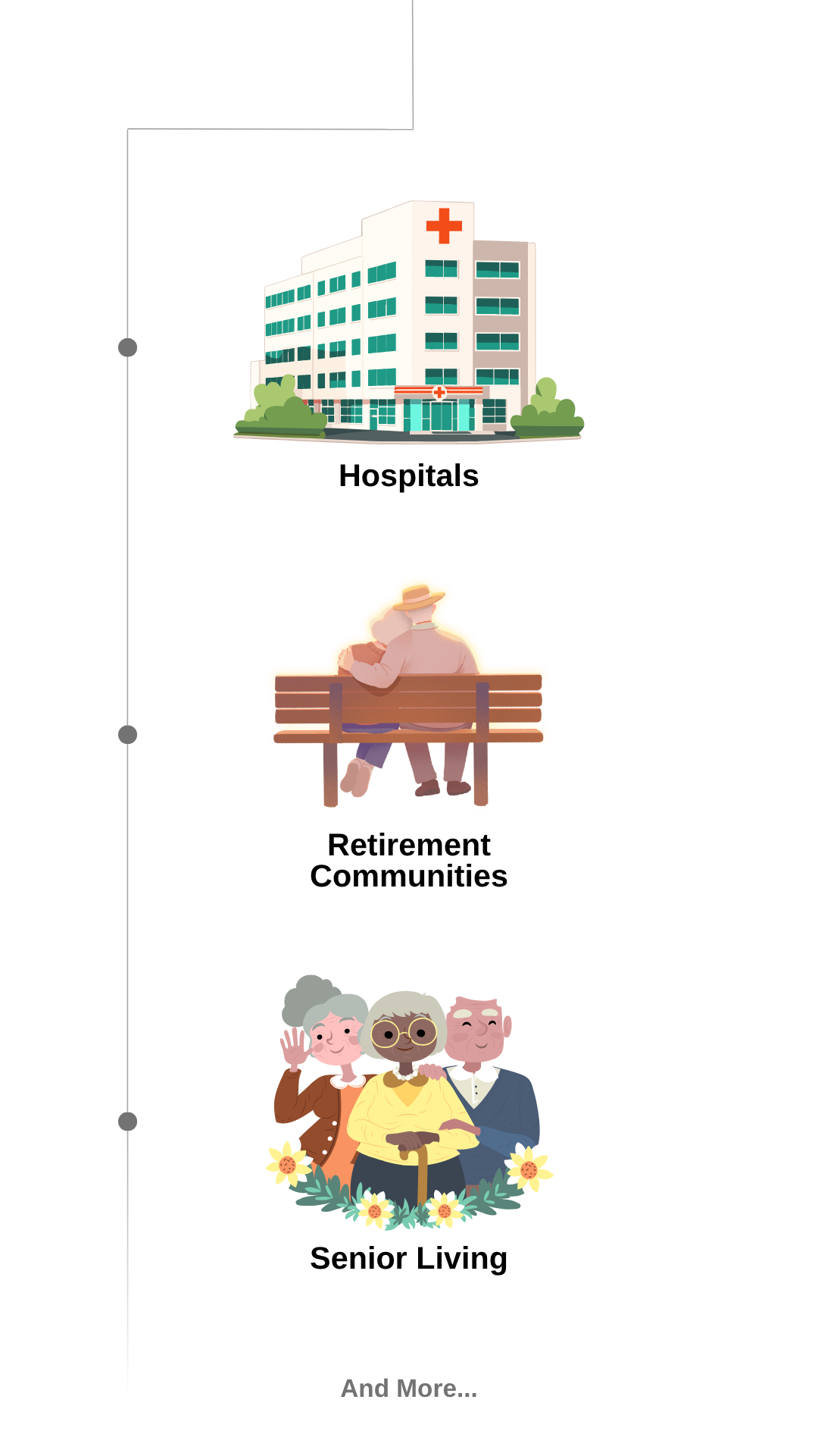 facilities (mobile)